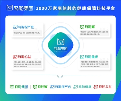 轻松集团轻松保严选:用透明和高效擦亮科技向善本色