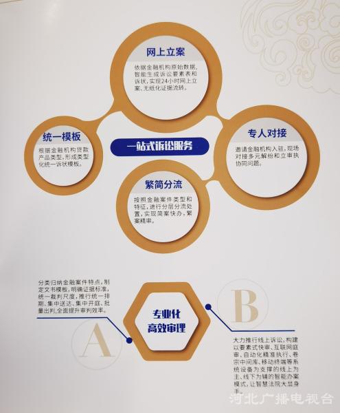 全省首家 石家庄金融法庭正式挂牌成立