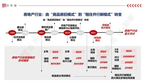 首场 中国住房租赁轻资产运营白皮书 线下研讨会成功举办