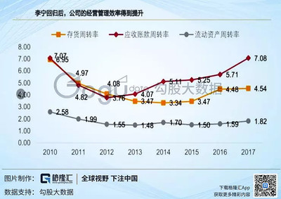 中国服装行业激荡40年,我们离耐克还有多远?