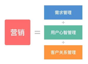 如何从营销现象看营销本质 5分钟带你看懂