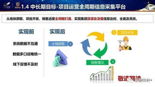 企管知识 知名地产销售管理标准化创新举措ppt