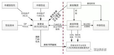 不良资产处置方法汇总解析与经典案例