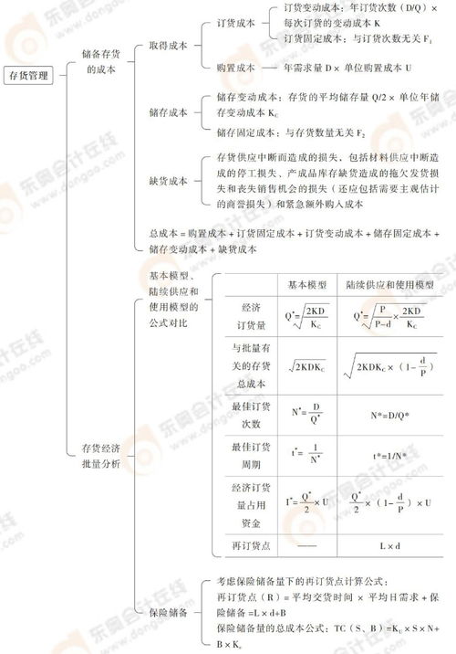第十一章营运资本管理 2025年cpa财管抢学记忆树