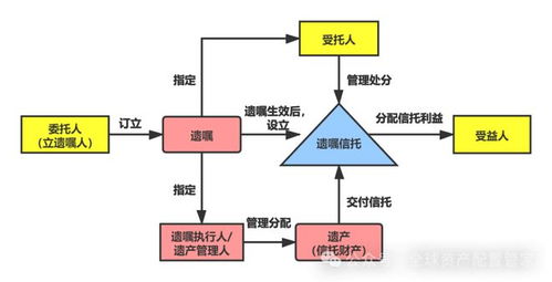财商升级 投资收益属于夫妻共同财产吗 理财产品可以传承给下一代吗
