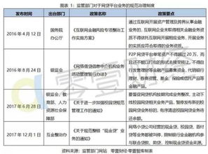 解读互联网资管整治新规 为什么受伤的总是p2p