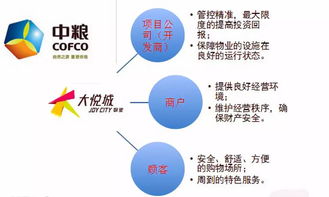 详解万达 华润 凯德 太古 中粮等地产的物业管理体系及其购物中心运营管理
