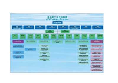 船舶领域策划方案(已修改)