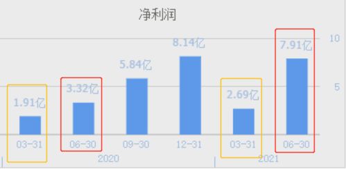 建成国内首家民用液氢工厂,经营多个加氢站的企业,股价只有5元