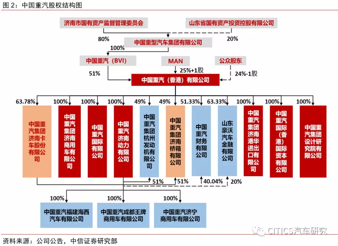 中国重汽(03808):经营效率提升,穿越周期成长