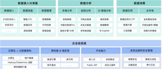 军旅特色茶饮品牌兵立王签约观远数据,一站式 BI 助力敏捷经营