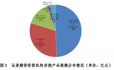 中基协:证券期货经营机构私募资管业务规模已达16.83万亿元