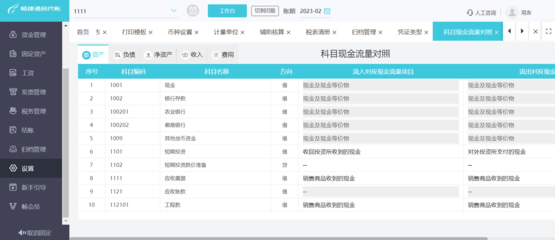 财务管理 资产管理