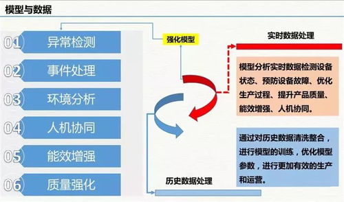 云威榜 互联网 智慧工厂 大数据解决方案 第511期