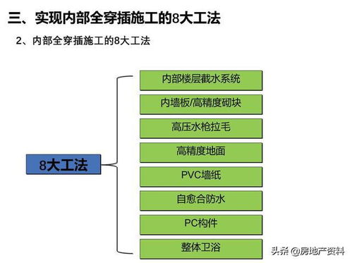 碧桂园地产集团 高周转 计划运营 工程管理 新体系全周期穿插施工概述