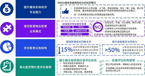 关于促进金融租赁公司规范经营和合规管理的通知 要点解读