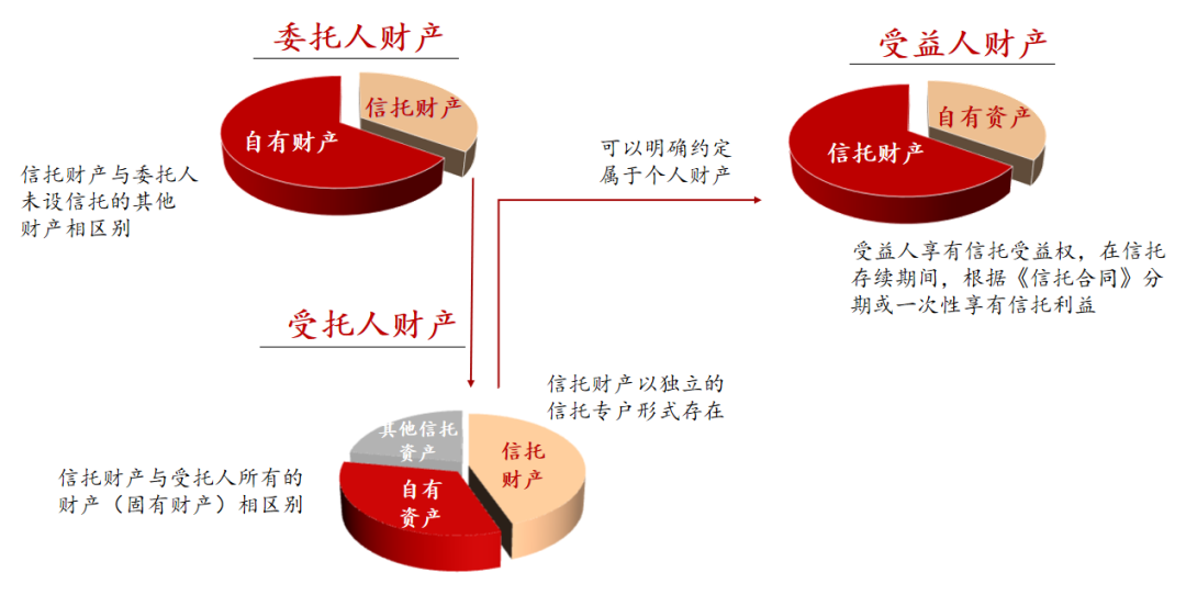 家族信托是否会造成财富失控?