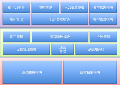 oa 办公系统_公司办公oa系统_办公系统oa公司_泛普软件