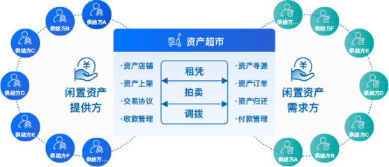 数字赋能,国有资产管理迈向信息化