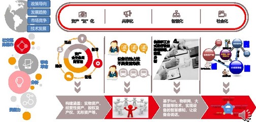 用友NC Cloud资产管理引领资产管理的数字化变革