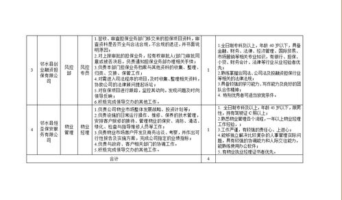 邻水县国有资产经营投资管理有限责任公司招聘公告 临聘人员