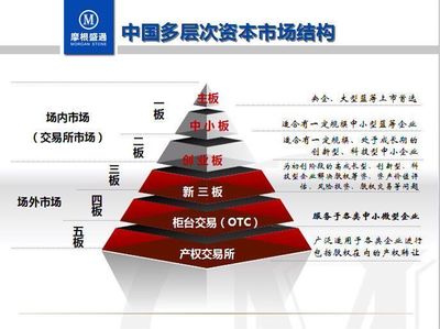 青岛《资本大智慧与上市峰会》
