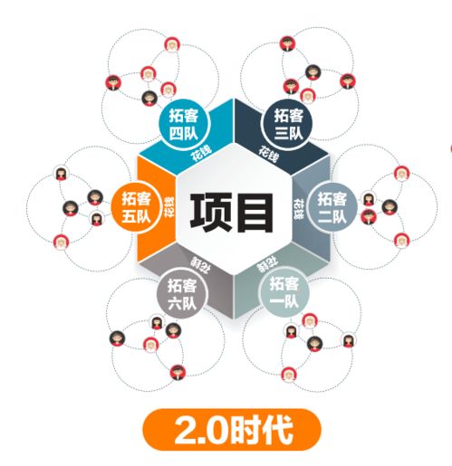 聚义商学院 少干活多挣钱,如何科学的地产营销 362