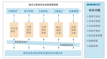 基建全过程综合数字化管理平台--山东惠达瑞和基建管控系统