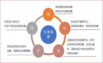 采油厂扎实推进“学讲话、转作风、促落实”专项活动