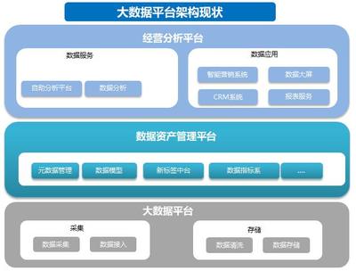 我劝你别轻易,转行做数据产品经理