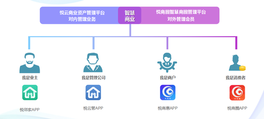 大汉百悦商业护城河,资管新时代的制胜法宝