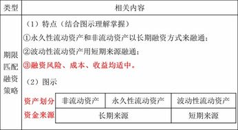 营运资金管理的主要内容 2019年 财务与会计 高频考点