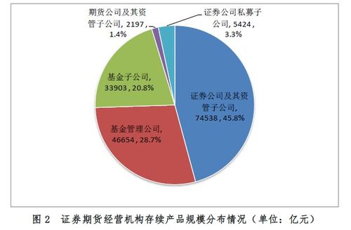 证券期货经营机构私募资管产品备案月报 2020年12月