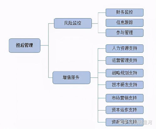 私募股权基金投后管理全攻略