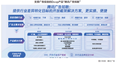 整合投放 腾讯广告迈向全域经营新航海