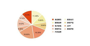 湖南客流帮价格,短视霸屏动销方案