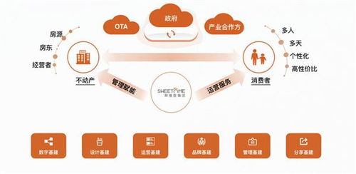公寓经营如何高效 斯维登以六层基建解密