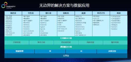 技术创新驱动 永洪科技联合生态提速企业数字化转型