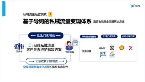 畅移科技张弦 私域资产管理及运营的10条法则