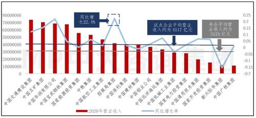 中央企业国有资本投资公司试点经营成效与业务特征分析