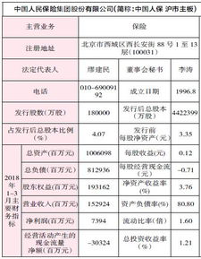 中国人保 601319 申购代码780319 申购日期11.6