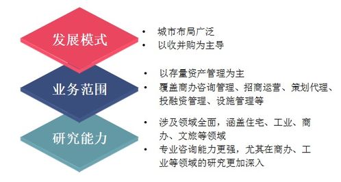 提升发展质量 构建地产生态 中国房地产企业发展策略探讨