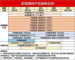 惊蛰过后,让您的财富随万物生长