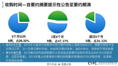 私募人该了解的上市公司资本运作总结