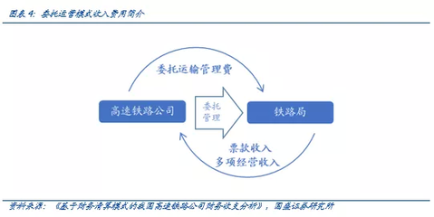 国盛:京沪高铁连接南北的交通大动脉,铁路改革提升效益