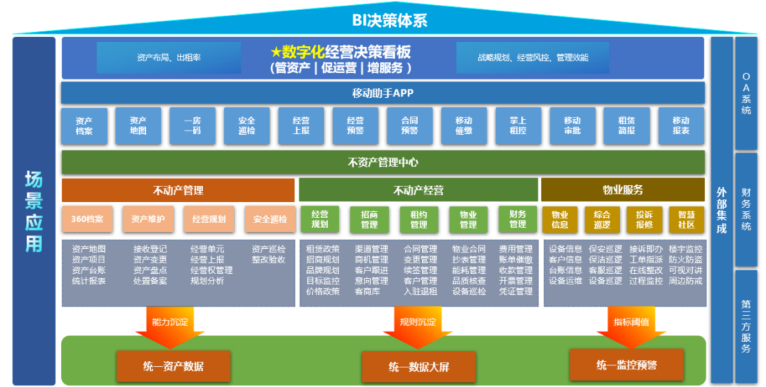 新模式新业态,公信引爆科创新动力