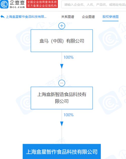盒马投资成立新公司,经营范围含农副产品销售等