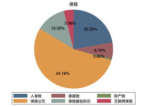 度小满国民理财情绪指数报告 保险进入黄金时代 互联网保险上升明显
