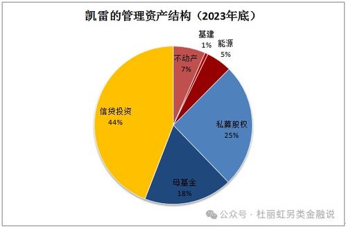 五大另类投资巨头黑石 kkr 凯雷 tpg 阿波罗经营数据比较