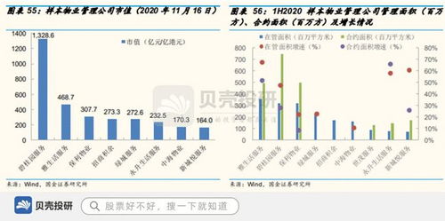 背靠招商局,房地产承压下,招商蛇口能否逆袭